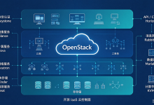 OpenStack 从理论到实操：架构解析 + Packstack 部署 Victoria 完整实战-网硕互联帮助中心