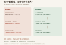 消息 ID 为什么差了 1?JSON 数字与安全整数边界-网硕互联帮助中心