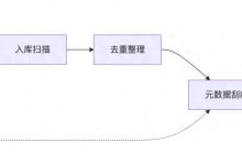 MusicFree:一个「All in One」的个人音乐服务器,让听歌回归简单-网硕互联帮助中心