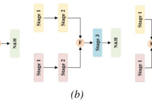 ICML | 2026 | MFH‑NAS:面向多模态融合目标检测的混合神经架构搜索框架-网硕互联帮助中心