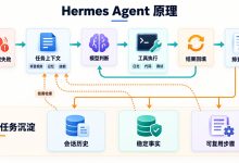 Hermes Agent 原理拆解：一个能把经验带到下一次任务的 Agent，究竟怎样工作？-网硕互联帮助中心