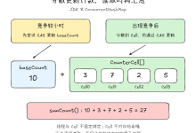ConcurrentHashMap 的 size 与扩容机制：从分散计数到协作迁移-网硕互联帮助中心