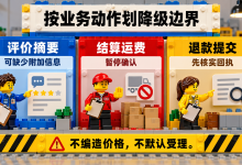 Agent 的降级边界，要按业务动作划，不能按服务名称划-网硕互联帮助中心