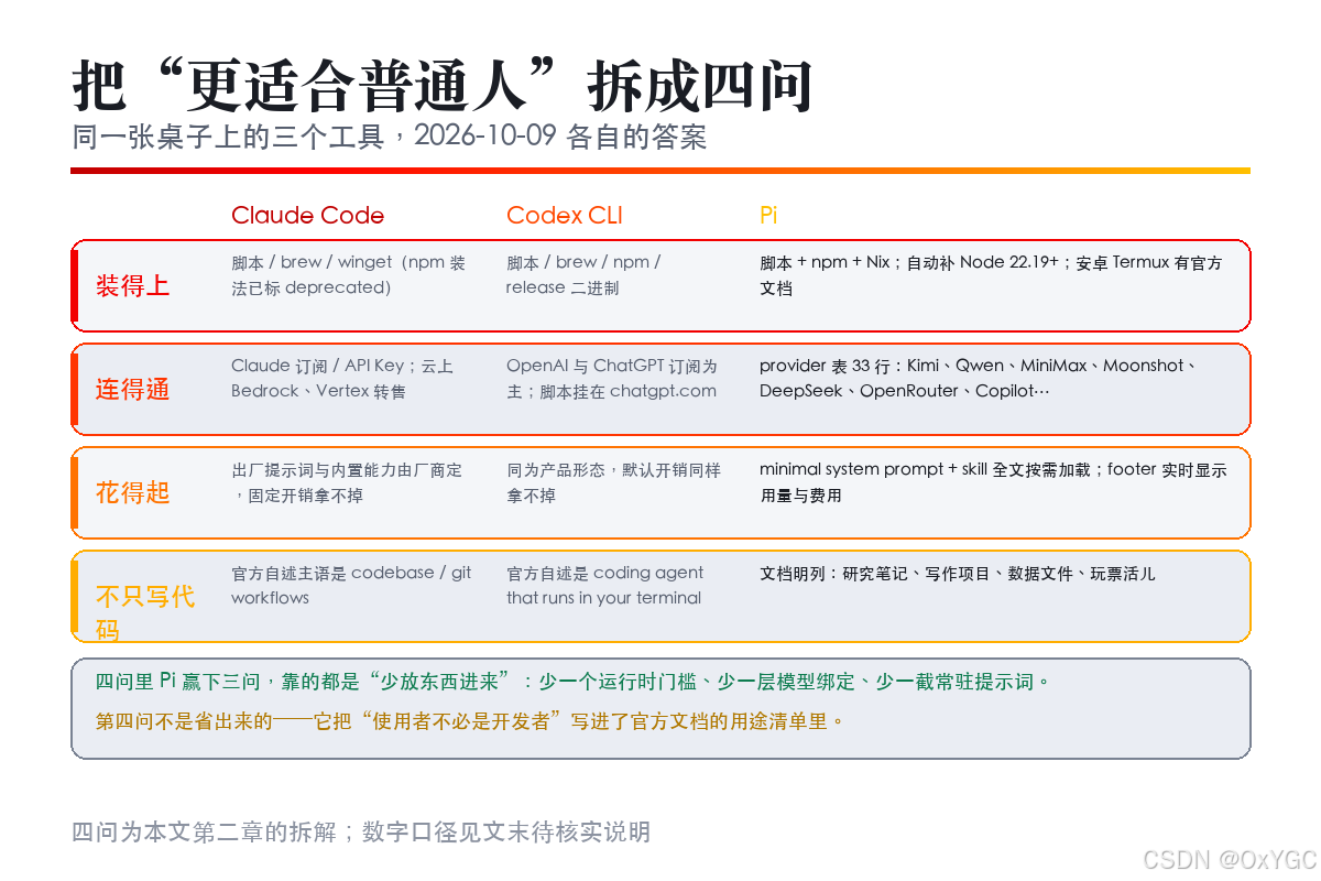 普通人四问在三个工具上的答案分布