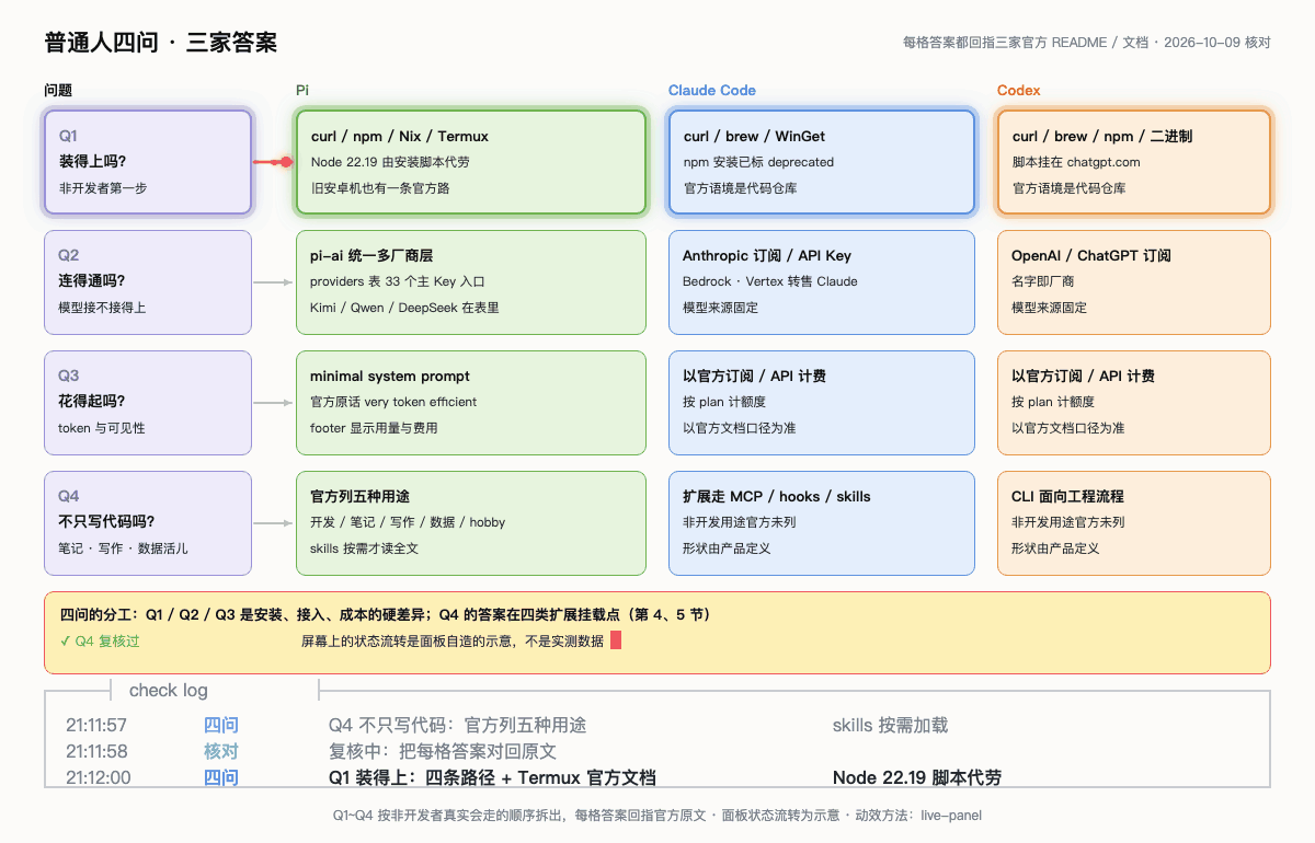 四问逐条给答案的活面板