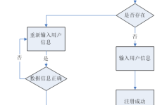 基于Springboot电影院购票管理系统【附源码+文档】-网硕互联帮助中心