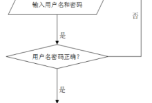 基于Springboot个性化电影推荐系统【附源码+文档】-网硕互联帮助中心
